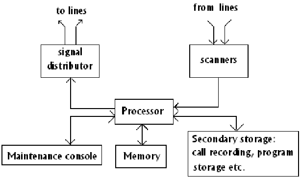 1191_Typically Centralized SPC Organization.png