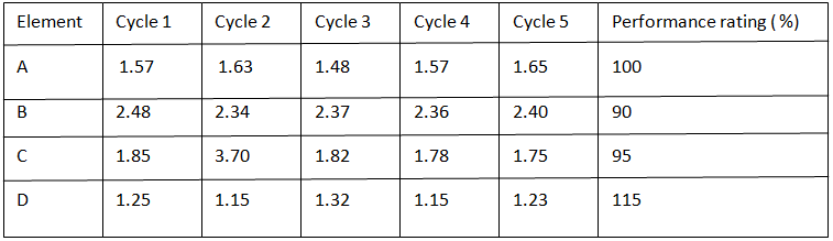 1192_Calculate the standard time for the job1.png