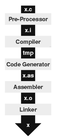 1193_C Preprocessor.png