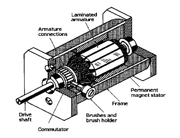 1195_DC Servomotor.JPG