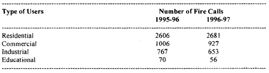 1199_Number of Fire Calls from Different Groups.png