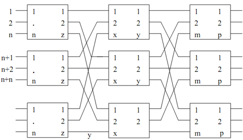 1199_Show Organisation of Clos network.png