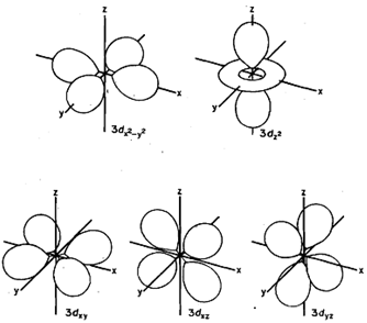 119_Illustrate Crystal Field Theory with s-orbitals.png