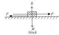 11_Concept and application of limiting friction.png