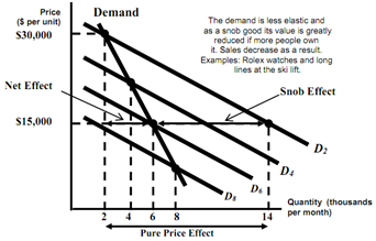 11_snob effect1.png