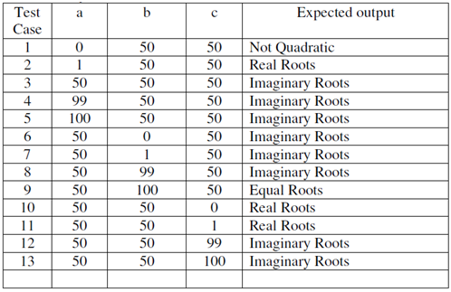 1200_Nature of roots of a quadratic equation.png