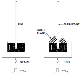 1202_Flash Point Test.png