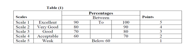 1204_Effect of Professional Development on Class Management.png