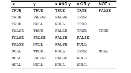 1204_Logical Operators.jpg