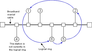 1204_token bus network.png