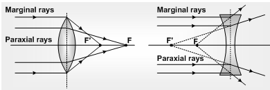 1205_Defects in Lens5.png