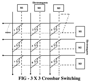 1207_Illustrate about crossbar exchange.png