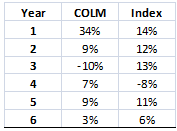 1207_Risk Assessment - Portfolio Management2.png