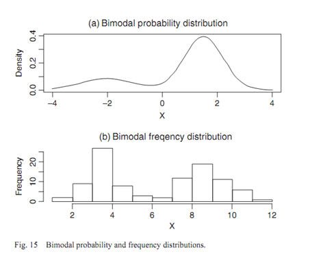 1207_bimodal.png