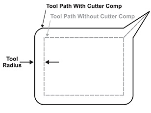 120_Cutter Radius Compensation.jpg