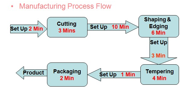 120_Production Process in a Company.png