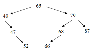 120_Recursive tree algorithms2.png