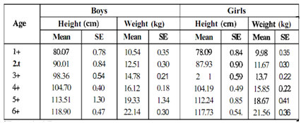 1210_Change in Physical Development.png