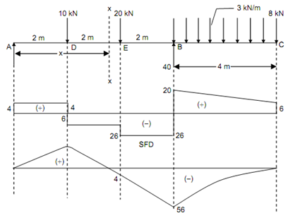 1211_Determine the point of contraflexure.png