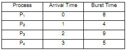 1212_Create a Gantt chart1.png