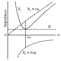 1212_Impedance Curve.png