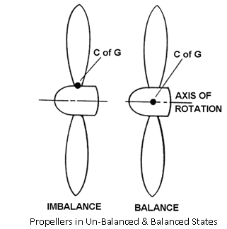 1214_Static and dynamic balance.png