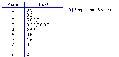 1215_What is Stem-and-Leaf Plots1.gif