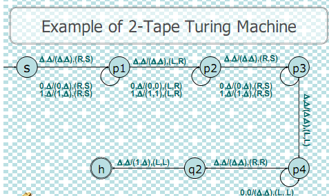 2-Tape Turing Machine, Assignment Help, Turing Machines