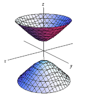 1216_Hyperboloid of Two Sheets.png