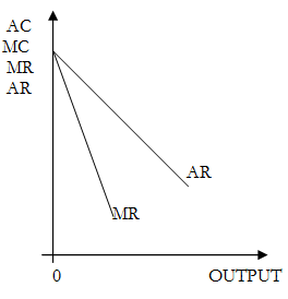 1216_short run equilibrium.png