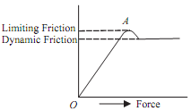 1217_State of motion of body change with force.png