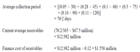 1218_Calculation of the change in finance costs.png