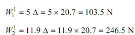 1219_Calculate for spring amount of load carried5.png