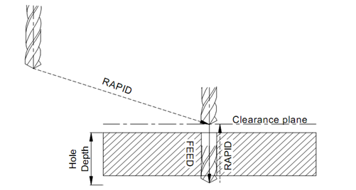 121_Canned Cycles in Milling.png