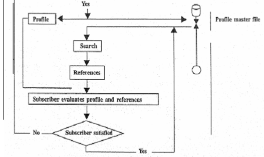 121_profile construction1.png