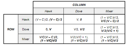 1220_evolutionary games2.png