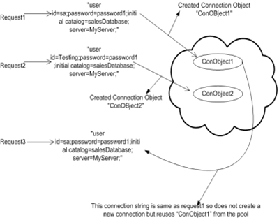 1222_connection pooling.png