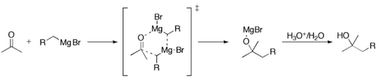 1223_Grignard-reaction-mechanism.png