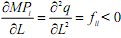 1223_Marginal Product (MP) of a Factor1.png