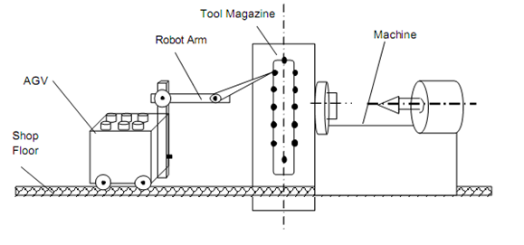 1223_Tool Handling.png