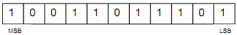 1224_Describe the procedure known as byte stuffing1.png