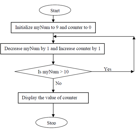 1225_Repeating Statements While a Condition is True.png