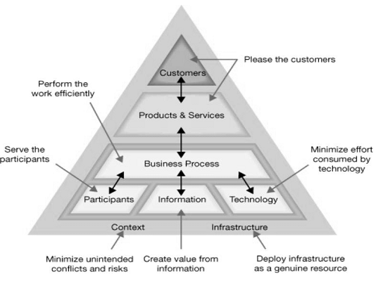 1225_Work Systems Framework - Information System.png