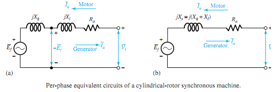 1227_Show Equivalent Circuit of a Synchronous Machine.png