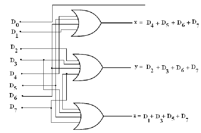 [DIAGRAM] Wiring Diagram For An Encoder - MYDIAGRAM.ONLINE