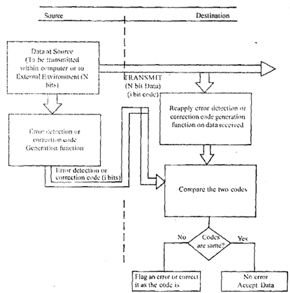 1228_Show Error detection mechanism.png