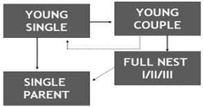 1229_Can family decision making influence consumer behaviour1.png