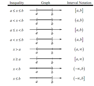 122_Interval notation.png