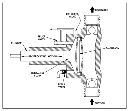 1230_Diaphragm Pumps.png