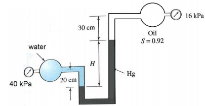 1232_Force of the water on the gate1.png